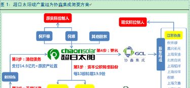 系統(tǒng)集成與運(yùn)維服務(wù)在金融服務(wù)中的關(guān)鍵作用