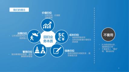 數字化轉型演進咨詢 企業管理咨詢解決方案