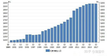 北京房租上漲只是均值回歸,過去租金偏低源于房東自我犧牲
