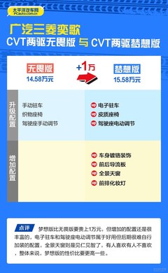 推薦中低配車型 廣汽三菱奕歌購車手冊