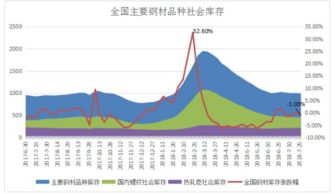 疊加鋼材庫存下降,雙利好助漲商品期貨黑色系創(chuàng)新高,唐山限產(chǎn)頻發(fā)