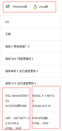 織夢cms對于服務器系統有要求嗎?Linux和Windows都可以嗎?