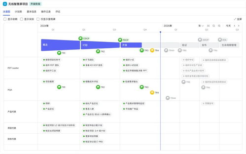 今天,飛書項目駛入ipd新大陸 甲子光年