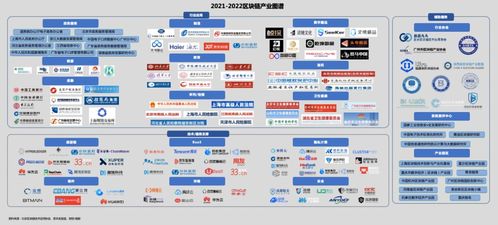 復雜美科技多項區塊鏈技術產品被納入 2021 2022區塊鏈產業圖譜 區塊鏈藍皮書