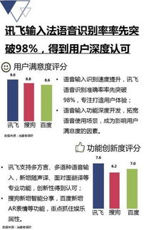 賽諾研究2018輸入法報(bào)告語音輸入誰占c位