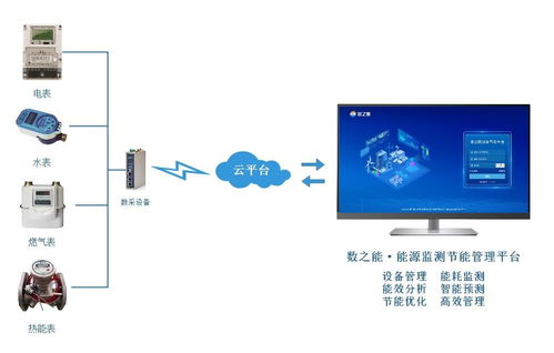 智能工廠能源監測節能管理系統解決方案