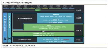 茗軟云資料軟件 今年達4800億規模,這僅僅是開始