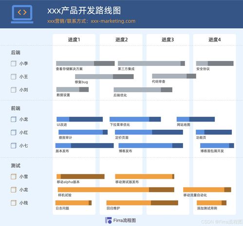 產(chǎn)品路線圖模板 二 提供創(chuàng)作靈感來啦