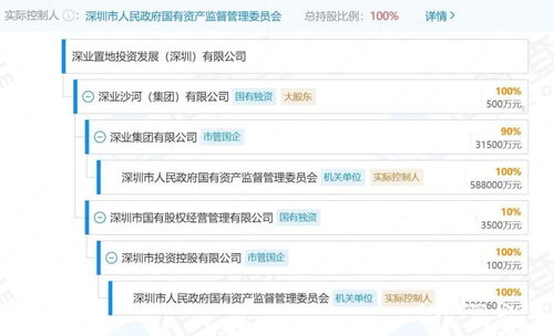 網(wǎng)傳深圳一國企部分員工 停工待崗 ,官方 正開展相關(guān)工作