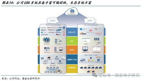 arista公司深度 高速以太網(wǎng)交換機(jī)龍頭,有望充分受益 ai以太網(wǎng)組網(wǎng)趨勢
